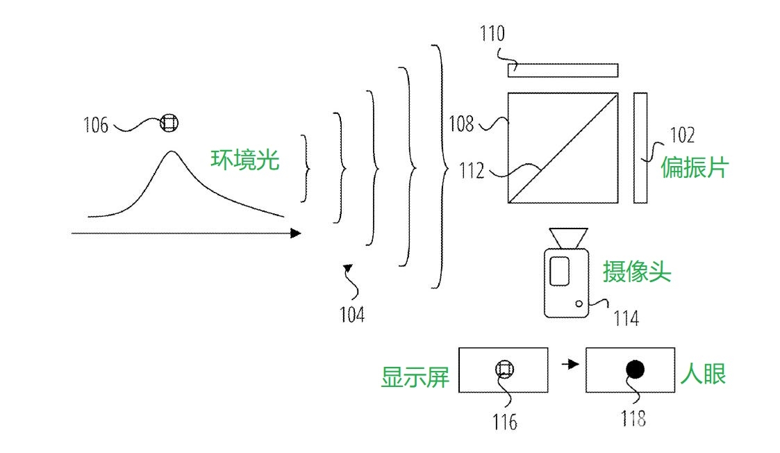 英伟达公布AR相关技术专利，或正在开发AR眼镜