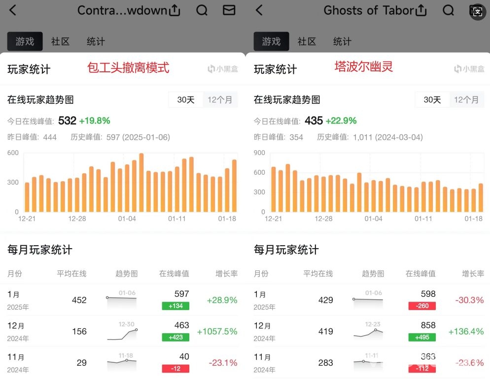 包工头撤离模式：国产VR游戏的高光时刻来了